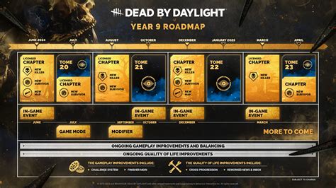 dbd roadmap 2024|Dead By Daylight Roadmap (September 2024): All。